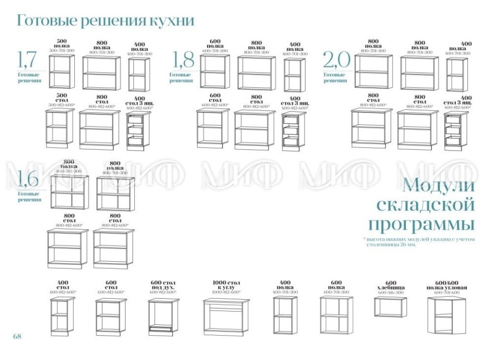 Готовые решения мебели для кухни Микс фабрики МИФ. Размеры, комплектация