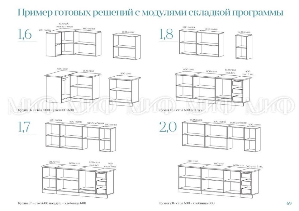 Модульная мебель для кухни Микс фабрики МИФ в Ноябрьске. Выбрать поэлементно